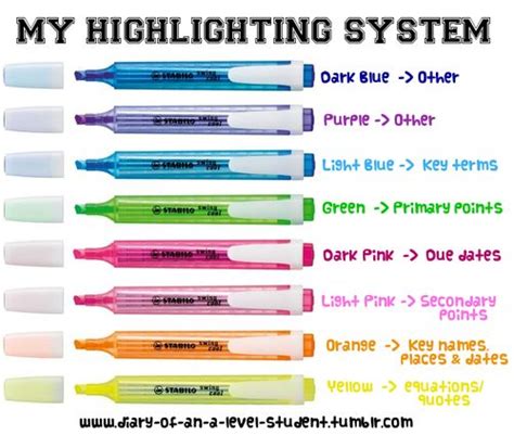 Color Coded Highlighting System Klighters