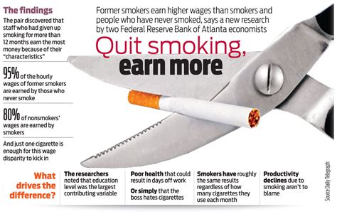Quit Smoking Start Earning Infographic Facts