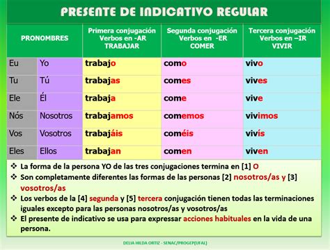 Mundohispanico2 Verbos Regulares En Ar Er Ir