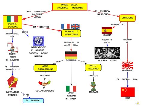 MAPPER INIZIO DELLA 2 GUERRA MONDIALE