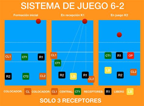 Sistema De Jogo Volei