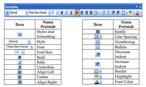 Fungsi menu pada microsoft powerpoint 2007 a. Menu Ikon pada Perangkat Lunak Pengolah Kata | Mikirbae.com