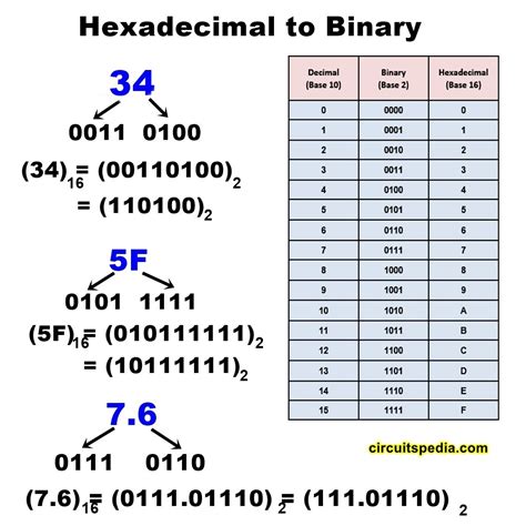 Binary Decimal Hex Decimals Chart Decimal Conversion Hot Sex Picture
