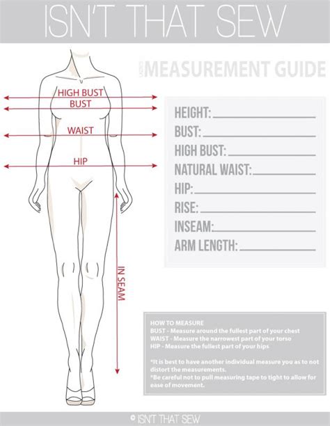Pattern-Making Basics | How to take Body Measurements - Isn't that Sew