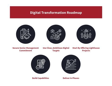 Why A Digital Transformation Roadmap Is Crucial For Your Business