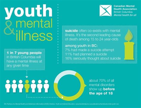 These volunteer reviewers are mental health. 15 best National Mental Health Awareness Month images on ...