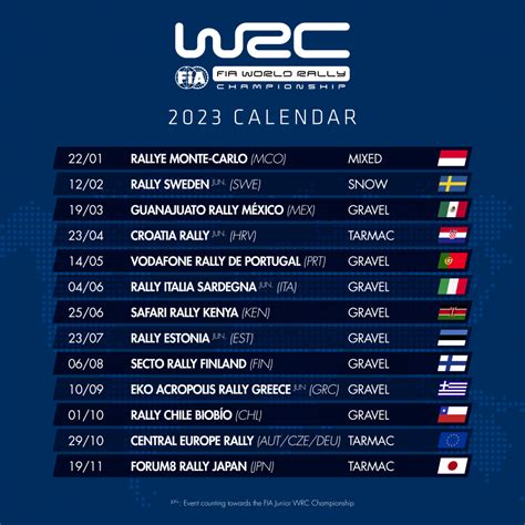 Fia World Rally Championship Calendar For 2023 Gets Green Light