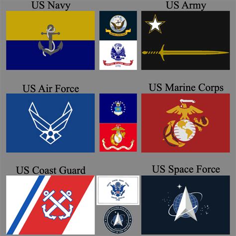 Us Military Branches Redesigned Rvexillology