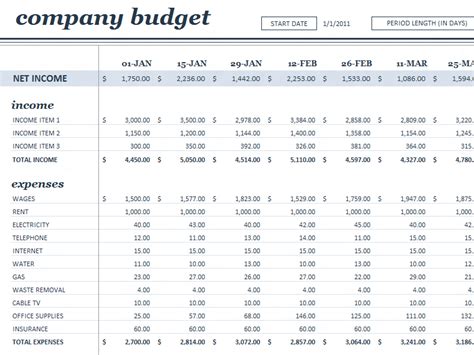 Business Budget Spreadsheet Template 2 Budget Spreadshee