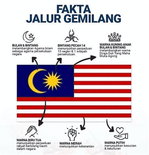 Arahan Penggantian Bendera Negeri Selangor Dan Jalur Gemilang Portal