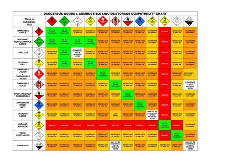 Pin By Sioslmoamioln On TMGD DGSA Compatibility Chart Health And
