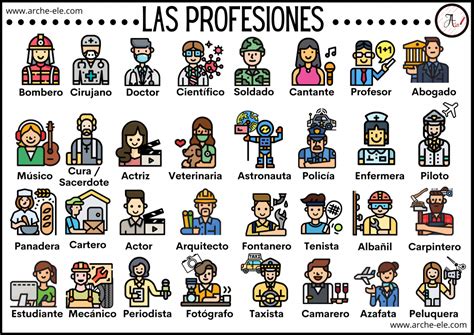 Top 115 Profesiones En Inglés Y Español Con Imágenes Theplanetcomicsmx