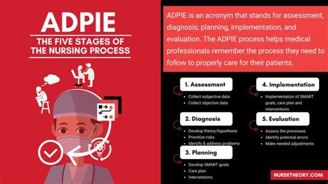 Adpie The Five Stages Of The Nursing Process Nurse Theory Nursing