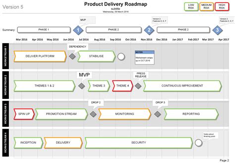 Show Clear Workstream Delivery Plans Mvp And Milestones With This Ms
