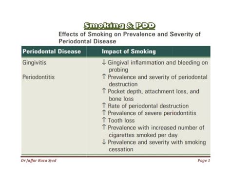 016.smoking and periodontal diseases