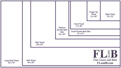 Full bathroom dimensions (bath / shower combination with toilet and sink) 5ft x 8ft (1.5m x 2.4m). Common Bath Rug Sizes | Taraba Home Review