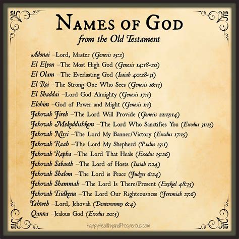 Name Meanings How Is Your Name Prophetic Names Of God Bible