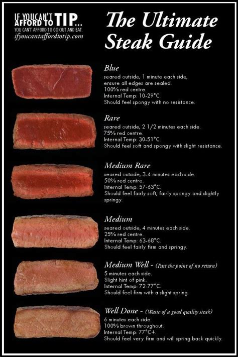 The Ultimate Steak Doneness Chart Food For Life In 2019 How To Cook Steak Steak Doneness