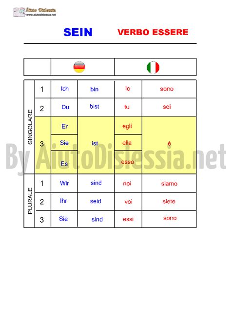 Tedesco Sc Media Italian Verbs German Language