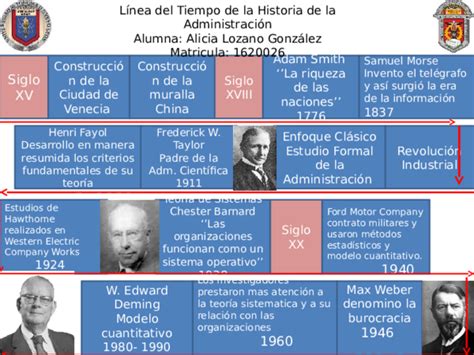 Linea Del Tiempo Antecedentes Historicos De La Administracion Reverasite