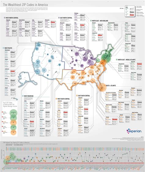 Wealthiest Zip Codes In America Infographic Experian