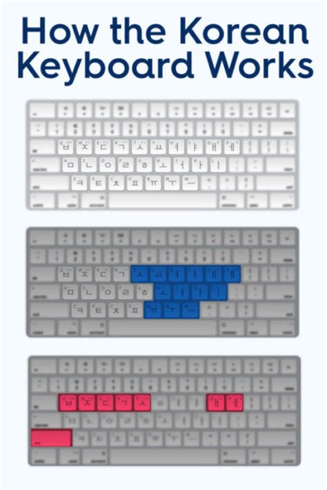 Expert Tips On The Korean Keyboard Layout Optilingo