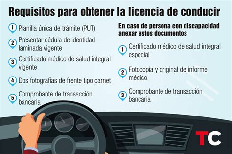 Requisitos Y Procedimientos Para Obtener Tu Licencia De Conducir My