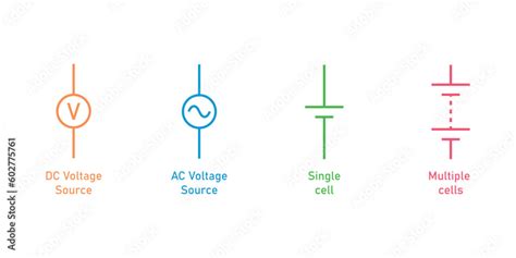 Vecteur Stock Direct Current Dc And Alternating Current Ac Voltage
