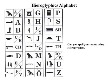 Ppt Hieroglyphics Alphabet Powerpoint Presentation Free Download