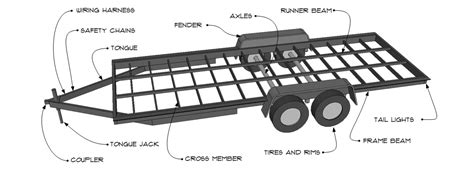 Velg blant mange lignende scener. What are the parts and dimensions of a tiny house trailer? - Tiny Home Builders