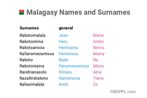 Malagasy Names And Surnames Worldnames