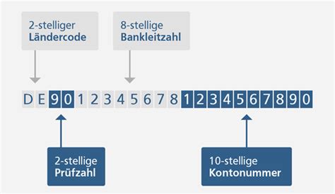 Check top and flop lists, charts and your personal watchlist. Wie ist die IBAN aufgebaut? - Volksbank Raiffeisenbank