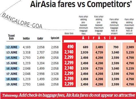 Beli tiket air asia hari ini dan dapatkan harga promo untuk penerbangan kapan saja. Are Air Asia tickets really cheap?