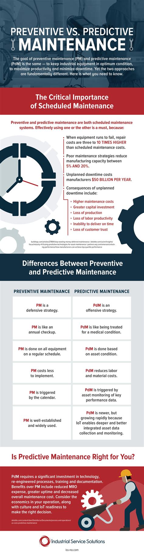 Maintenance Strategies And Tools To Improve Your Businesses Equipment