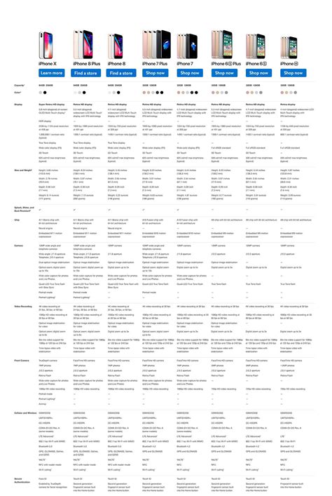 Iphone Size Comparison Chart 2020 2022 At Iphone