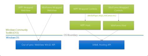 Host Winrt Xaml Controls In Desktop Apps Windows Apps Microsoft Learn