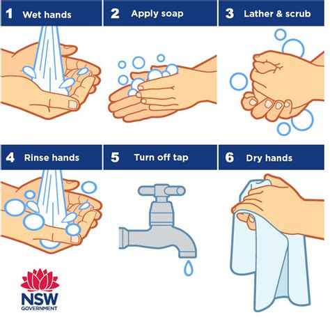 How To Wash Your Hands Properly Greenmeadows Medical Centre Port