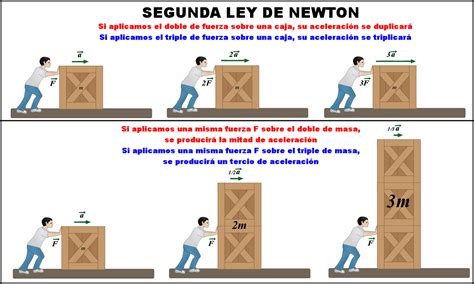 Fisica Enet Nº1 Segunda Ley De Newton