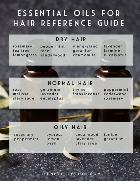 The Best Essential Oils For Hair And How To Use Each Essential Oils For Hair Hair Oil Best