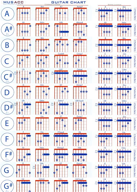 Free Printable Guitar Chord Chart Web We Ve Compiled The 100 Best Guitar Chords Chart That