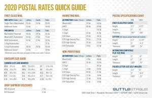 The usps announced new postage pricing for 2020, aiming to generate the revenue it needs while staying competitive in the current market. Download: USPS Rates Quick Guide