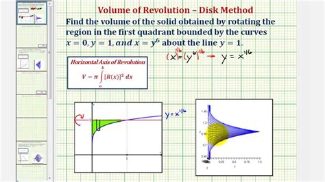 Ex 1 Volume Of Revolution Using The Disk Method Radical Function