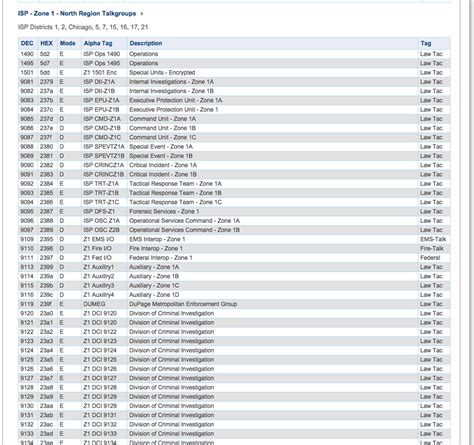 Nypd Police Scanner Frequencies