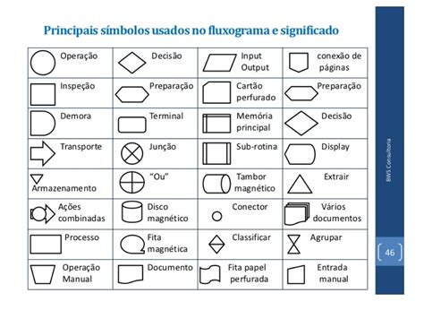 S Mbolos Fluxograma Processos