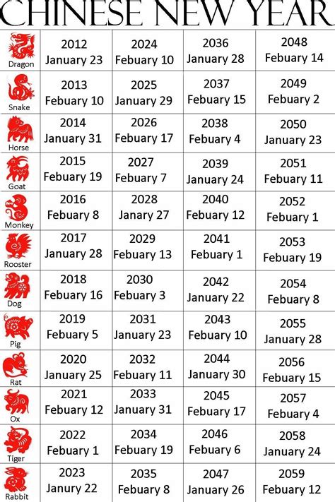 Chinese Lunar New Year 2024 Calendar Dates Tilly Ginnifer