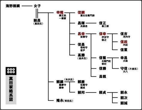 20,398 likes · 6 talking about this. SANADA GLOSSARY