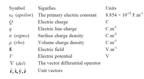 Electrical And Electronic Engineering Forum Electromagnetics Constants