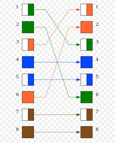 A crossover is used to connect two ethernet devices without a hub or for connecting two hubs. 29 Crossover Cable Diagram - Wiring Database 2020