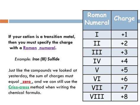 How To Name Ionic Compounds With Roman Numerals How To Wiki 89