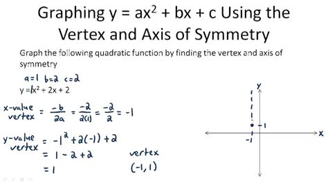 Graphing Quadratic Functions Examples